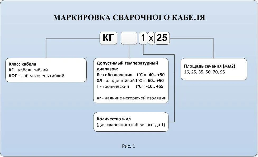 Какое сечение кабеля для сварочного аппарата. Кабель сварочный маркировка сечение проводов. сварочный кабель маркировка сечение. сварочный кабель маркировка и диаметр. маркировка сварочного кабеля.
