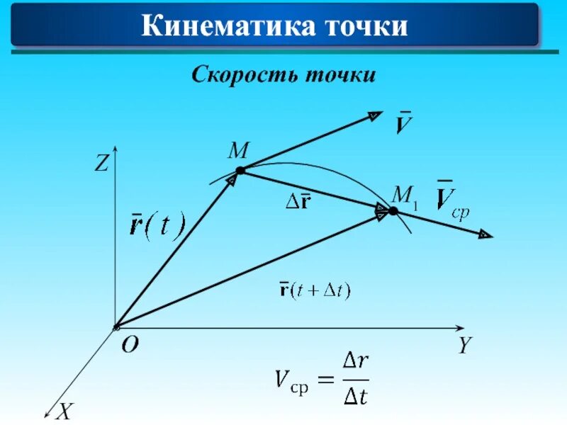 Изучение кинематики