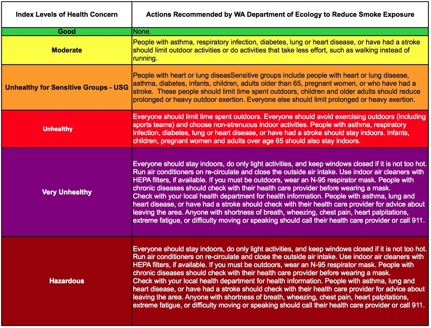 Aqi норма. Шкала качества воздуха aqi. Tvoc air quality таблица. Maturity level of implementing an ai. Index levels.