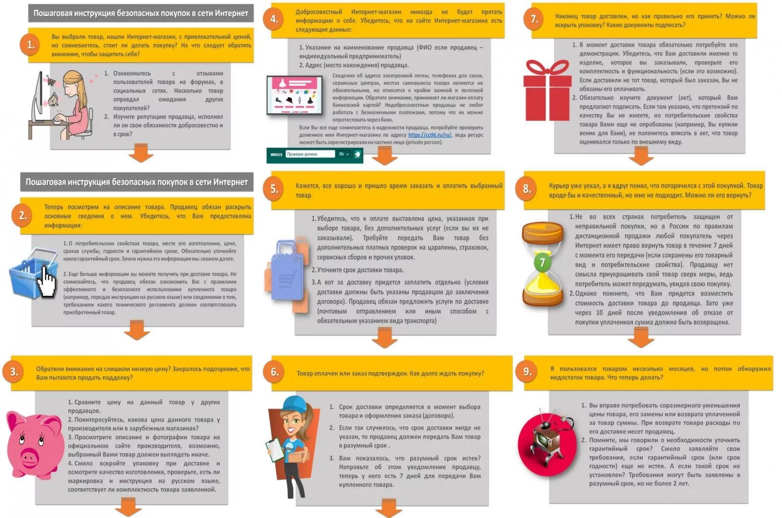 10 правил покупки. Памятка по покупкам в интернете. Безопасные покупки в интернете памятка. Безопасность при покупках в интернете. Правило покупок в интернете.