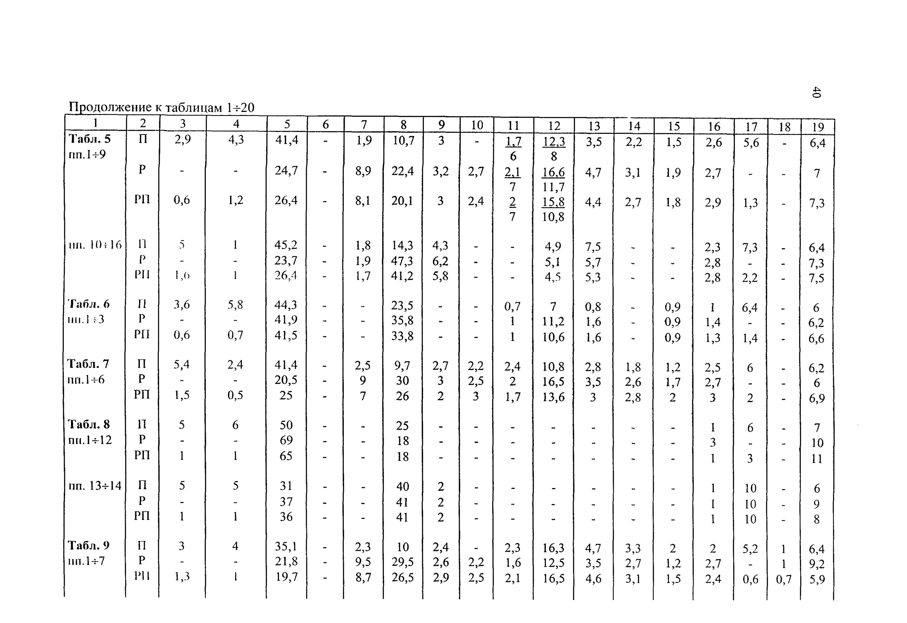 СБЦП «объекты водоснабжения и канализации (2015)» табл.8 п.5 (сбцп17-8-5). Сбц78. СБЦ 105. Таблица 78 в СБЦ.