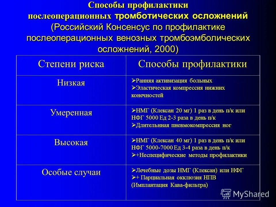 Профилактика послеоперационных бронхолегочных осложнений