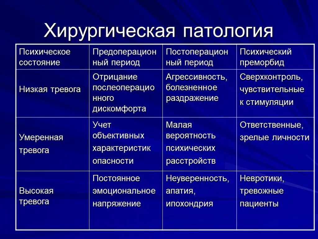 Что патология и тем. Хирургическая патология. Основные хирургические патологии. Местная хирургическая патология. Виды хирургической патологии.