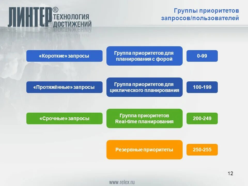 Приоритеты группы. Что такое приоритет запросов ?. Группа приоритизации. Приоритеты в жизни. Основные группы пользователей