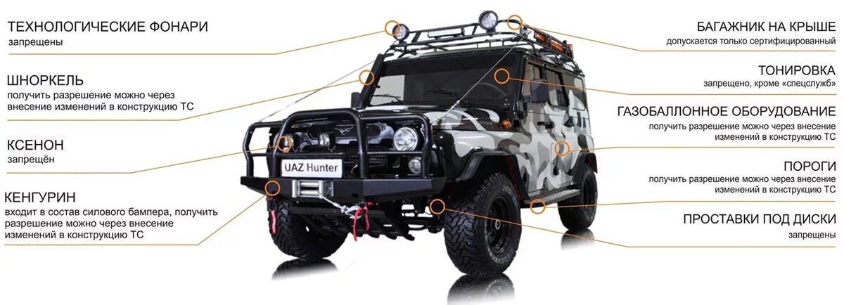 Закон о тюнинге автомобилей AutoCrazy Дзен