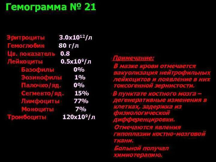 Гемоглобин 80 у мужчин. Гемоглобин 80 нормы. Эритроциты 3,0 ´1012 /л. Гемограмма крови у женщин. Показатель эритроцитов 3,0•1012.