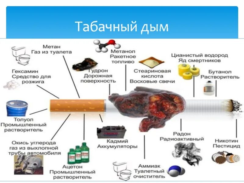 Состав сигареты. Вредные вещества в сигарете. Состав сигареты и табачного дыма. Вредные вещества содержащиеся в сигаретах.