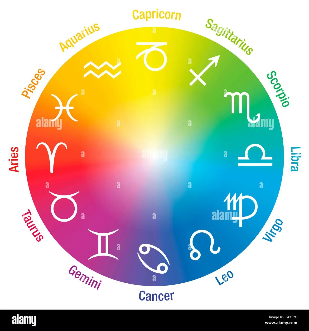 Какие цвета по гороскопу. Знаки зодиака цвета. Знаки зодиака по цветам. Гороскоп цветной. Цвет по зодиаку.
