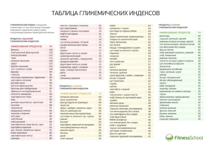 Какие сладости можно при похудении список