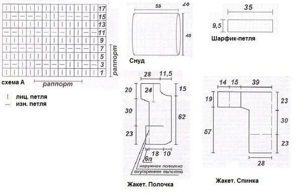 Как выбрать размер шарфа