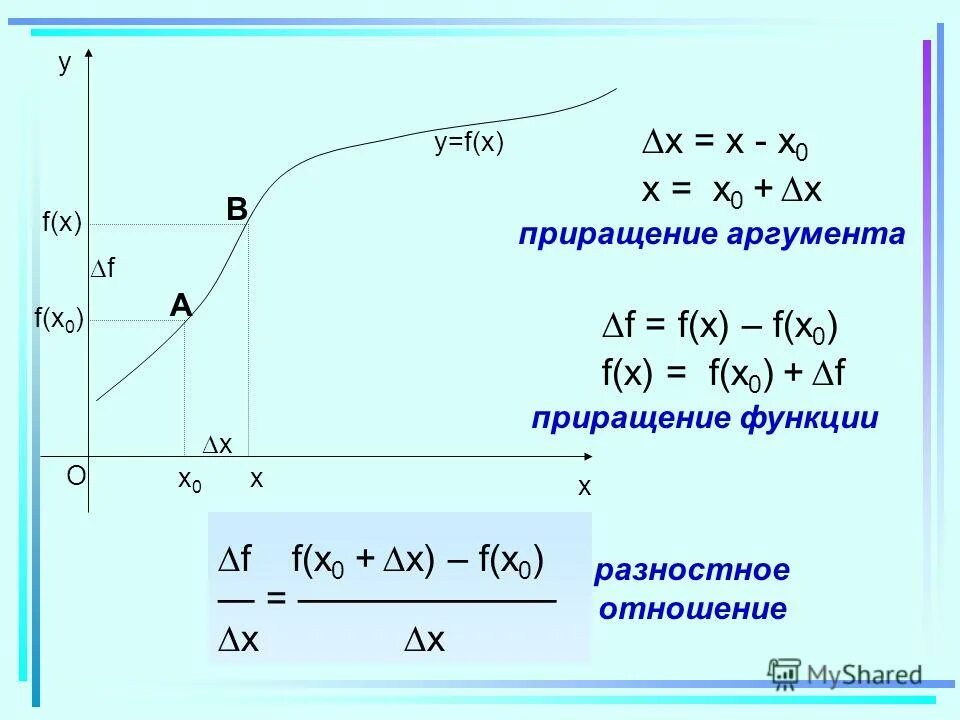 Функция и аргумент в алгебре. Что такое приращение функции y. Функция аргумент и значение функции. Функции нахождение нулевых точек. Приращение производной.