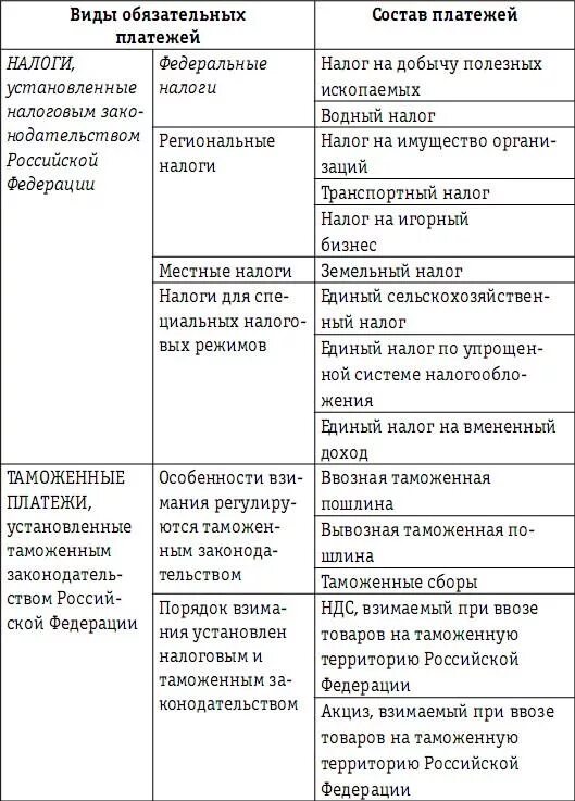 1.2. Совокупность налоговых режимов и условия их применения, предусмотренные нал