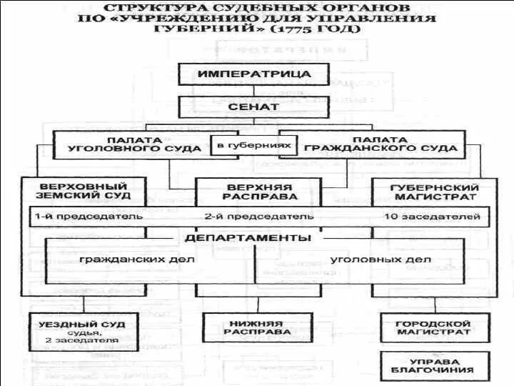 Абсолютная монархия и право. Государство и право в период абсолютной монархии в России. Право в период абсолютизма в России.