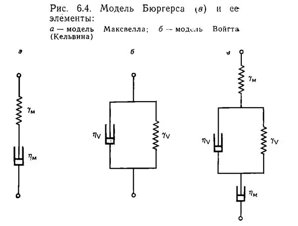 рис 6. «параметры взрывных скважин и конструкции зарядов». щелевой пробоотборник для пульпы. карта изопахит характеризует. гумилёв теория пассионарного этногенеза.
