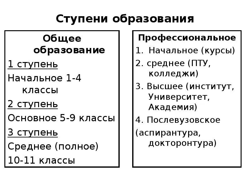 Ступени образования в РФ схема. Ступени образования в РФ Обществознание. Основные ступени образования в России. Ступени образования в России таблица. 5 9 классы и средней