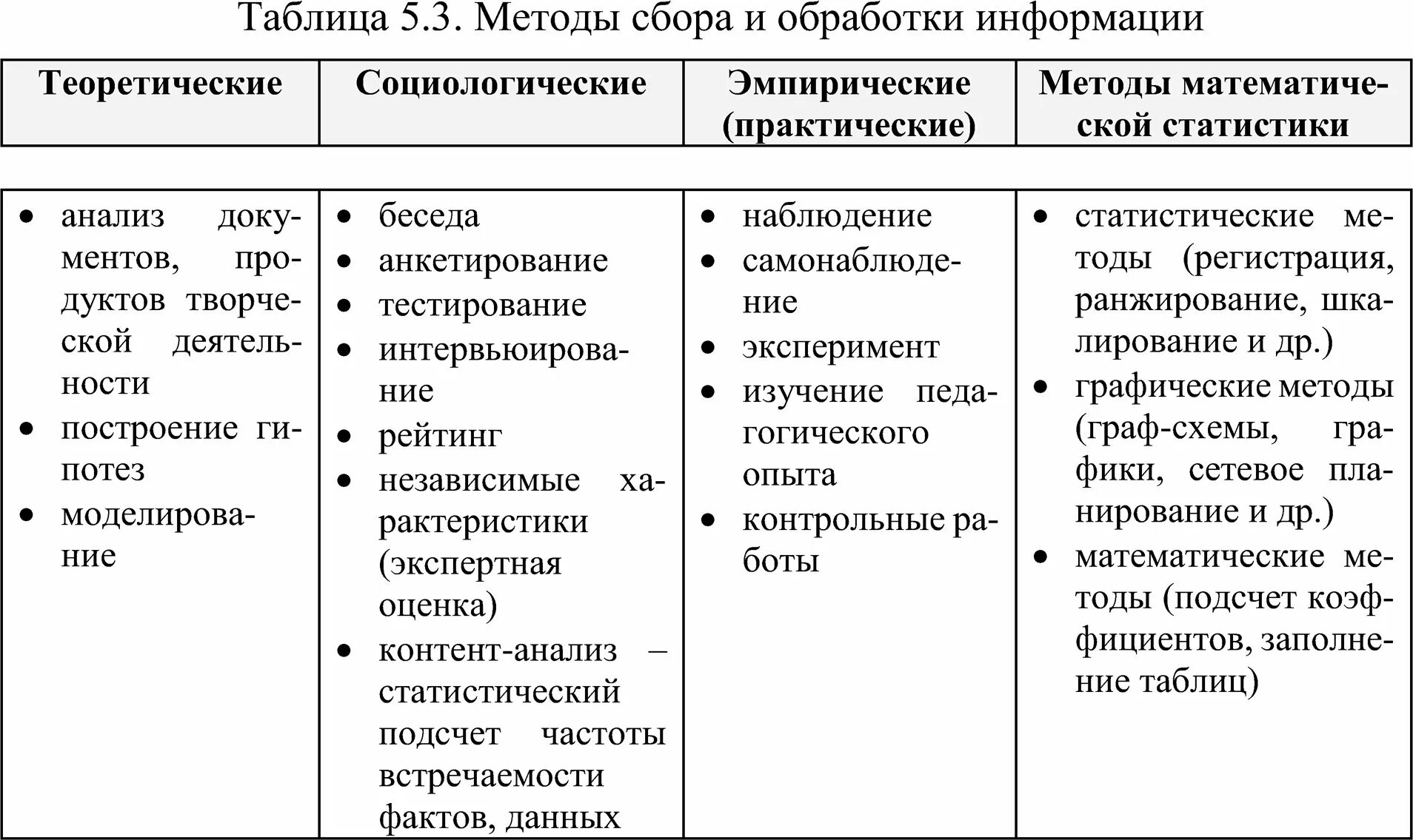 Методы сбора и обработки информации. Социальные методы сбора и обработки информации. Методы сбора информации таблица. Обработка собранной информации таблица. Приемы и методы сбора