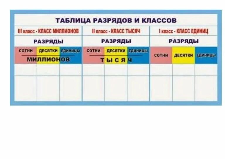 Таблица разрядов и классов. Таблица разрядов и классов 4 класс. Таблица разрядов и классов по математике 4. Разряды и классы чисел 4 класс.