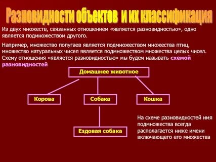 Вид является разновидностью