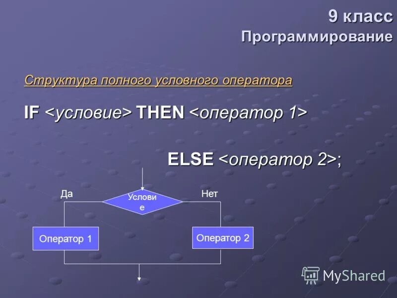 Сущность структурного программирования. Объектно-ориентированный подход схема. Пример простейшей программы на паскале. Алгоритмы в программировании. Алгоритмический язык примеры.