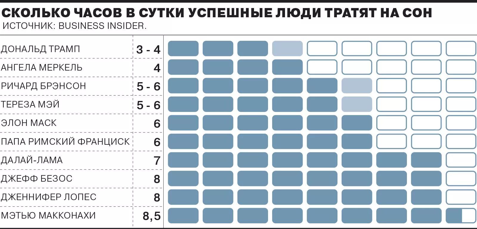 План на день успешного человека. Сколько часов спят успешные люди. Во сколько просыпаются успешные люди. Во сколько встают успешные люди.