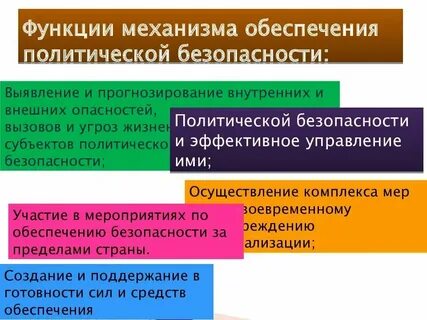 Политическая безопасность содержание