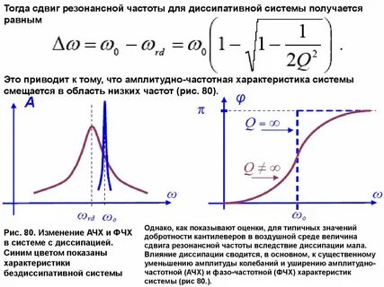 Найдите максимальную частоту меньшую резонансной