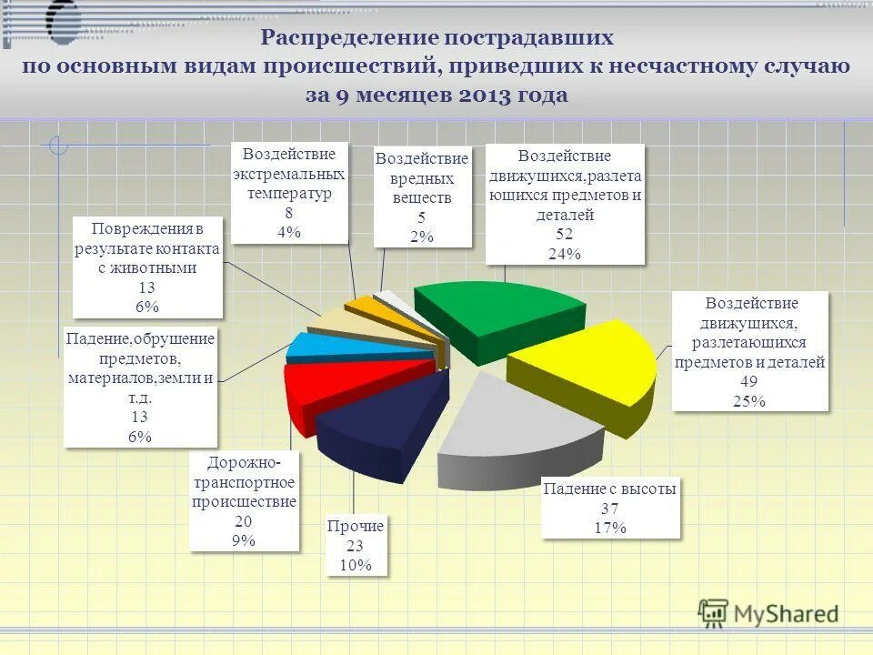 Фонд социального страхования рф бюджет