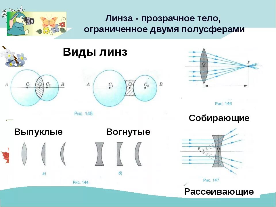 Оптическая линза физика 8 класс. Оптика физика 9 класс линзы. Оптика линзы физика 8 класс. Физика 9 линзы оптическая сила линзы. Строение линзы физика.