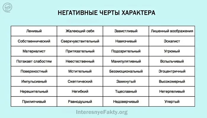 Список черт характера человека положительные и отрицательные. Характер человека черты качества характера список. Черты личности характера человека список. Черты характера ребёнка положительные и отрицательные список. Отрицательные изменения в характере