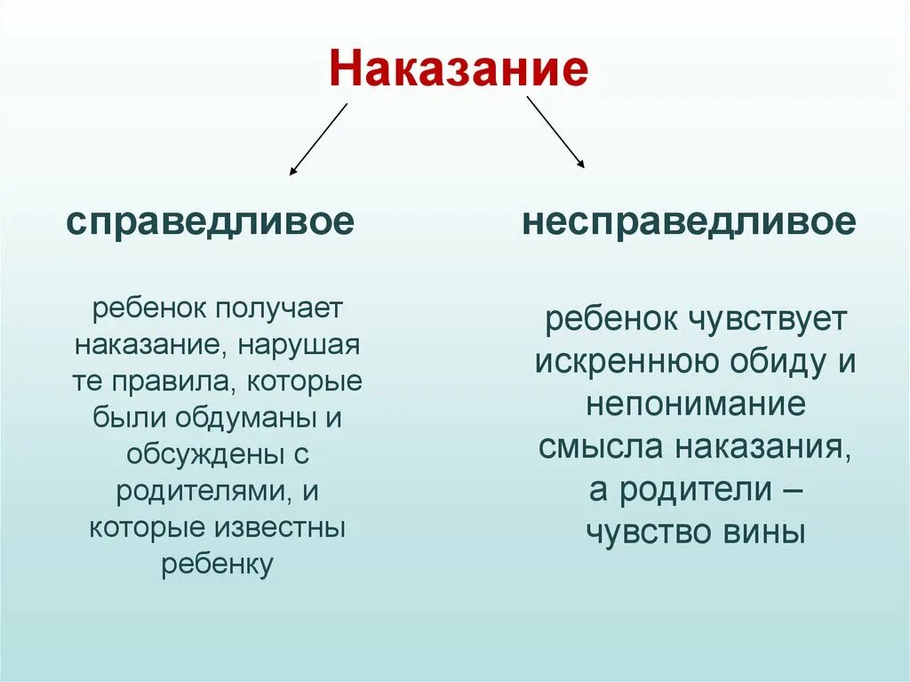Форма наказания ребенка. Форма наказания ребенка. Виды наказаний детей. Форма наказания ребенка. Последствия физических наказаний ребенка.