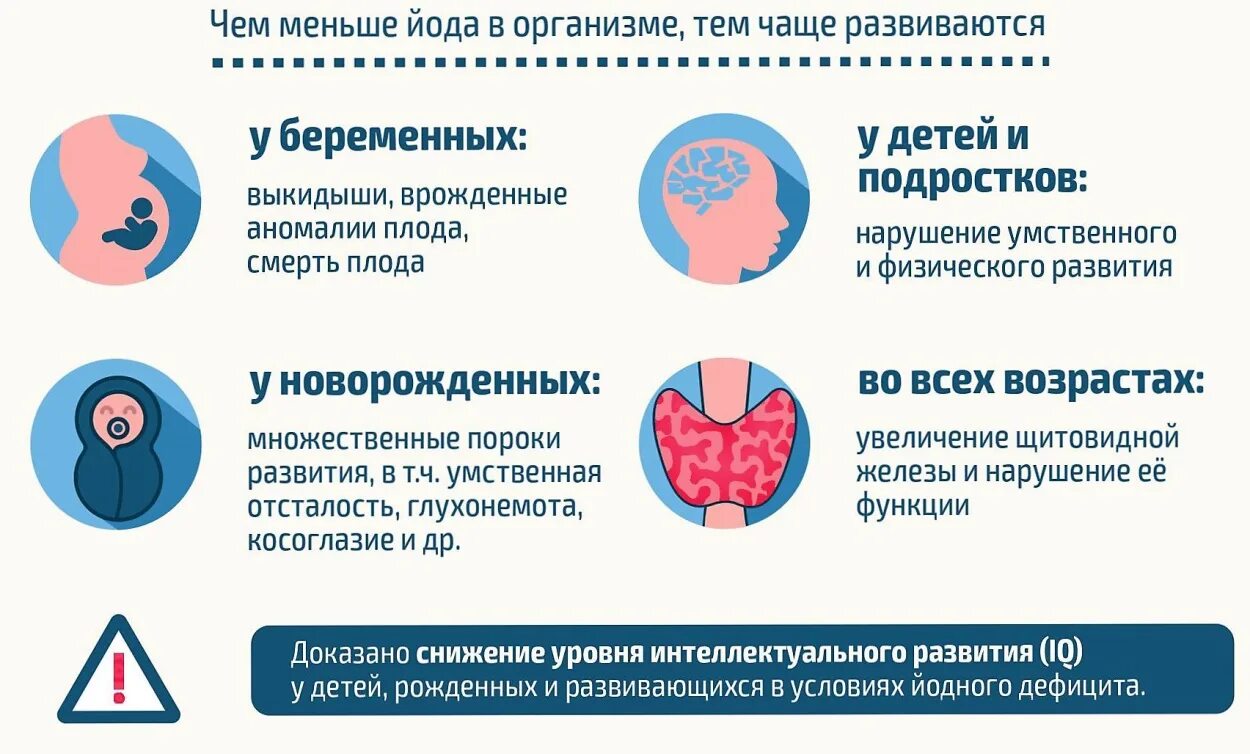 Недостаток йода заболевание. Профилактика йододефицита при беременности. Дефицит йода заболевания. Йододефитные заболевания. Дефицит йода у детей.