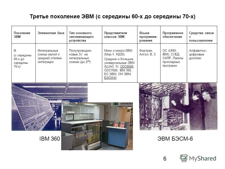 Программное обеспечение первых эвм. Элементной базой эвм iv поколения были:. основной элементной базой эвм третьего поколения являются. основа элементной базы эвм третьего поколения. элементной базой эвм второго поколения являются.