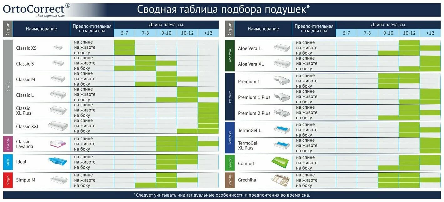 Как правильно выбрать размер ортопедической подушки. Таблица подбора ортопедической подушки. высота ортопедической подушки таблица. таблица для выбора ортопедической подушки. как выбрать ортопедическую подушку таблица.