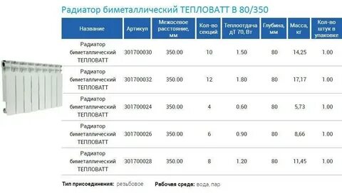 Радиатор отопления сколько квт