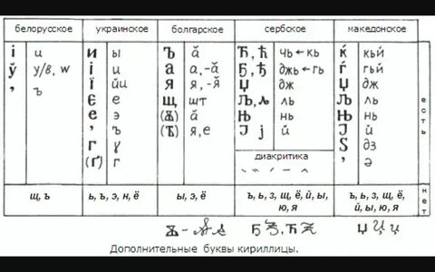 Белорусский алфавит с транскрипцией