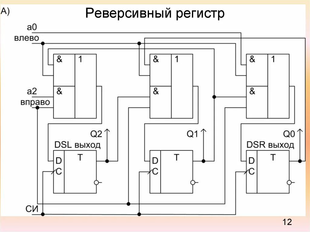 Как через регистр. Реверсивный сдвигающий регистр. Схема реверсивного регистра сдвига. Схема реверсивного сдвигающего регистра.. Реверсивный регистр сдвига на d-триггерах.