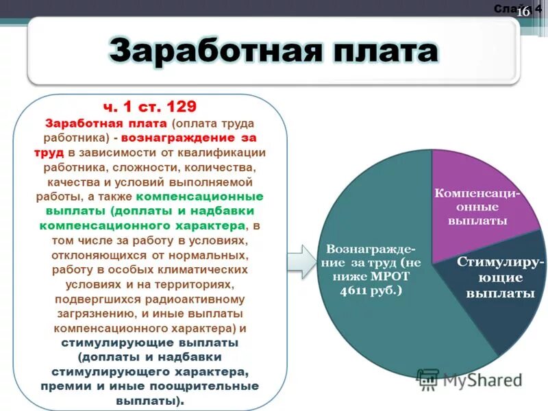 Компенсация сверхурочных работ. Минимальный размер оплаты труда. Мрот схема. Минимальная заработная плата. К увеличению заработной платы сотрудников.