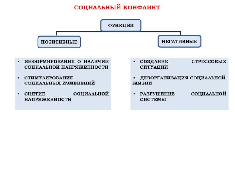 Позитивное информирование