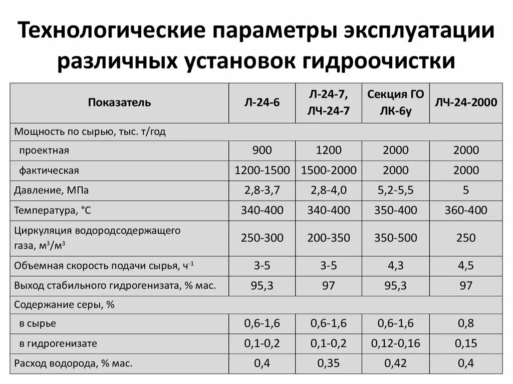 Технологические показатели разработки нефтяных месторождений. Технологические параметры разработки. Основные технологические параметры. Оптимизация технологических процессов. Технологические параметры разработки.