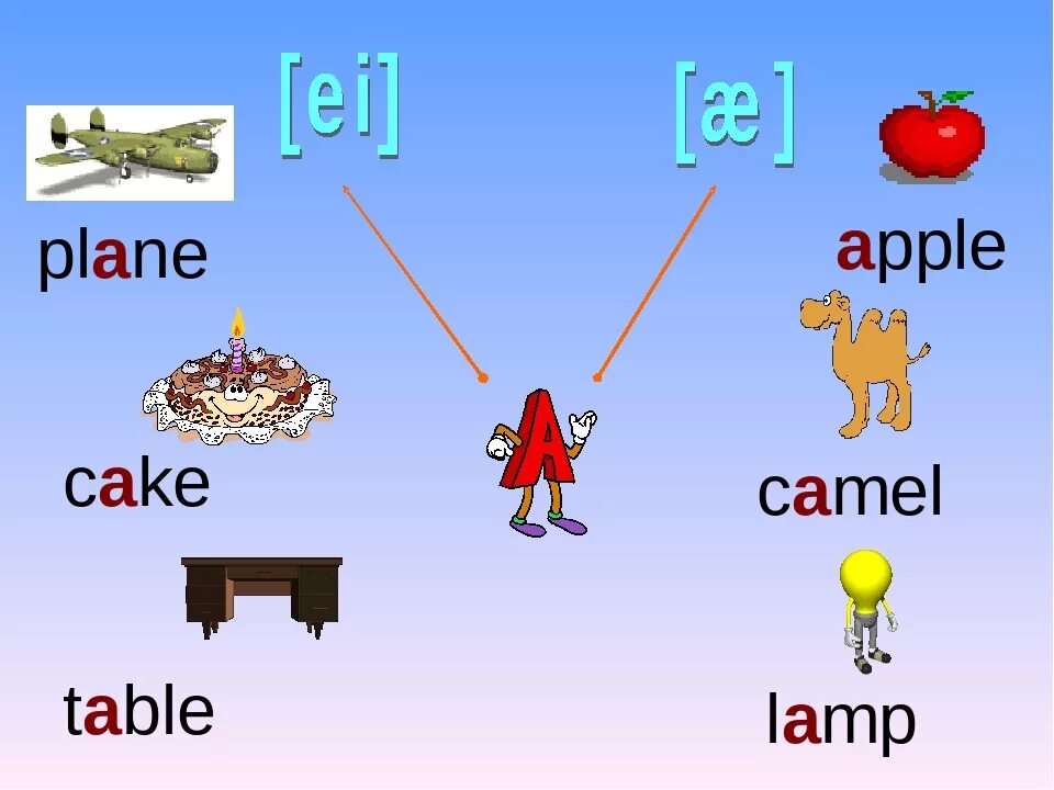 Презентация английской буквы. Слова на букву a на английском. "Буквы и слова". Чтение буквы a в английском языке. Звук ei в английском языке для детей.