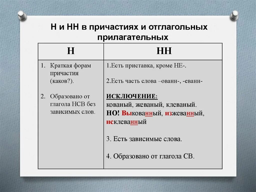 Переве н нн ые ветром. Правописание букв н и НН В причастиях. Правила написания причастий с двумя НН. Русский язык 7 класс причастия правописания н и НН. Правило написания н и НН В причастиях 7 класс.