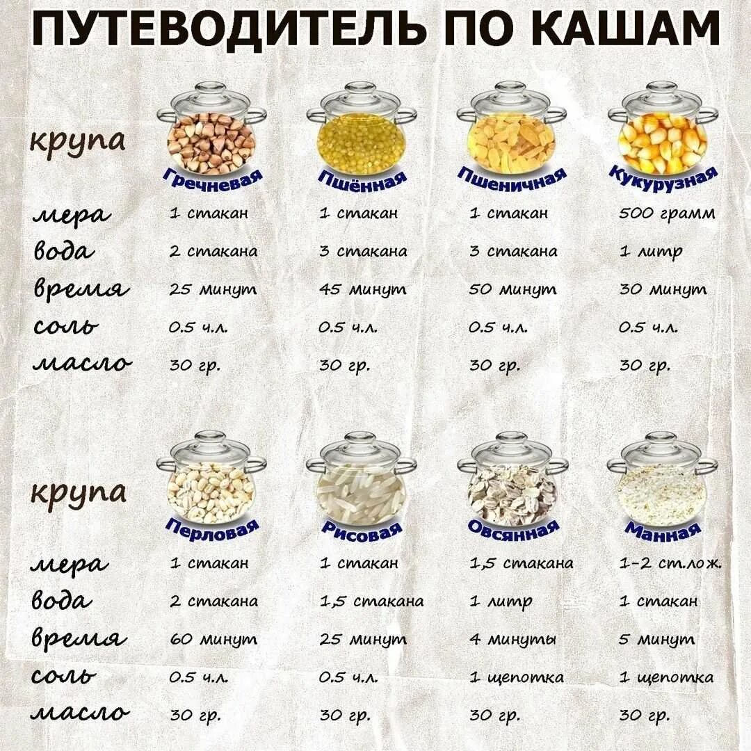 Сколько крупы на порцию