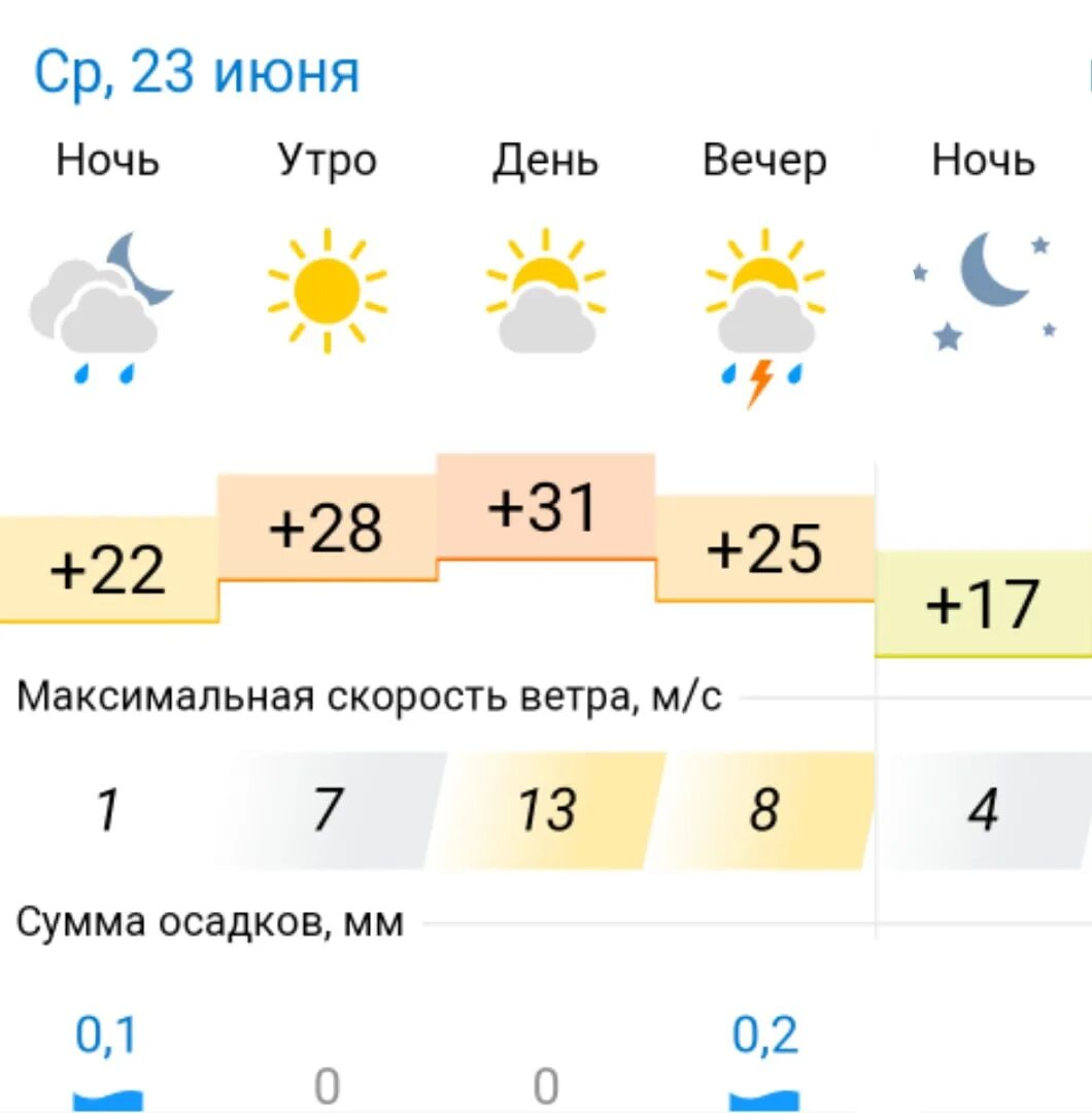 Погода в деме на 10 дней. Градусы Уфа. Погода в Уфе сейчас. Погода в Дёме Уфа сегодня. Погода в Уфе сегодня.