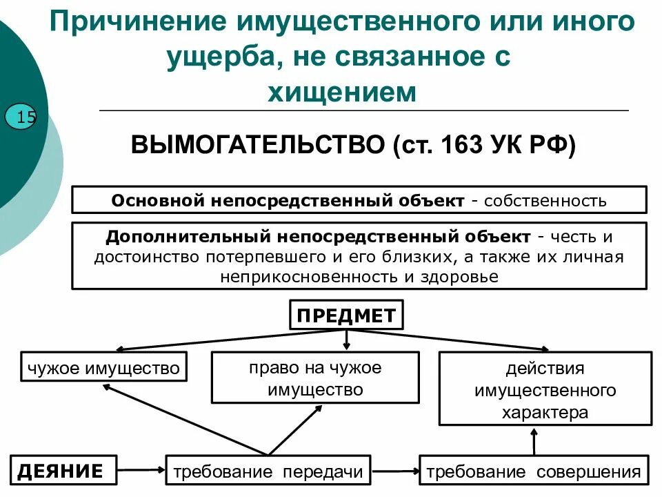 Собственность в уголовном праве