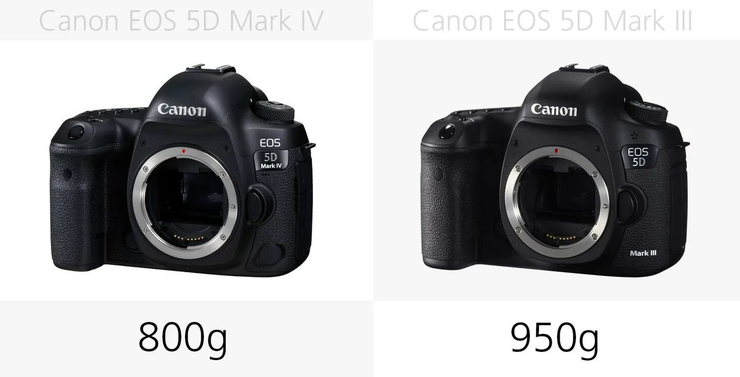 Canon 5d vs 5d mark. Canon Mark 4. Onfotolife Canon EOS 5d Mark III 1038790596.