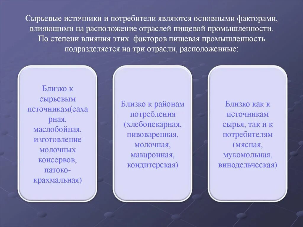 Сырьевой фактор какая отрасль. Ресурсы пищевой промышленности. Ресурсы пищевой отрасли. Сырьевые и топливные ресурсы пищевой отрасли. Факторы влияющие на размещение пищевой отрасли.