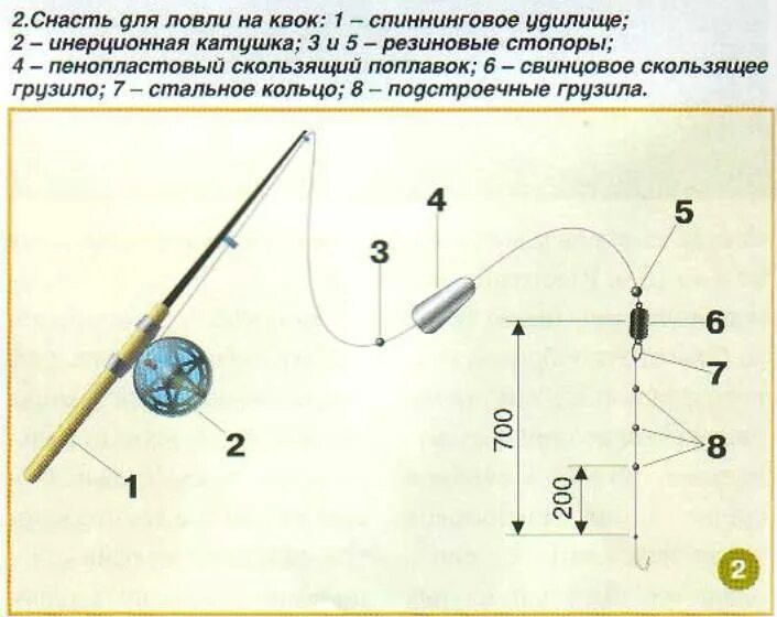 Снасть на ловлю с берега. Оснастка для ловли сома на квок с лодки. Оснастка удочка для ловли сома с лодки. Оснастка на сома с лодки на квок. Снасть для ловли сома на квок с лодки.