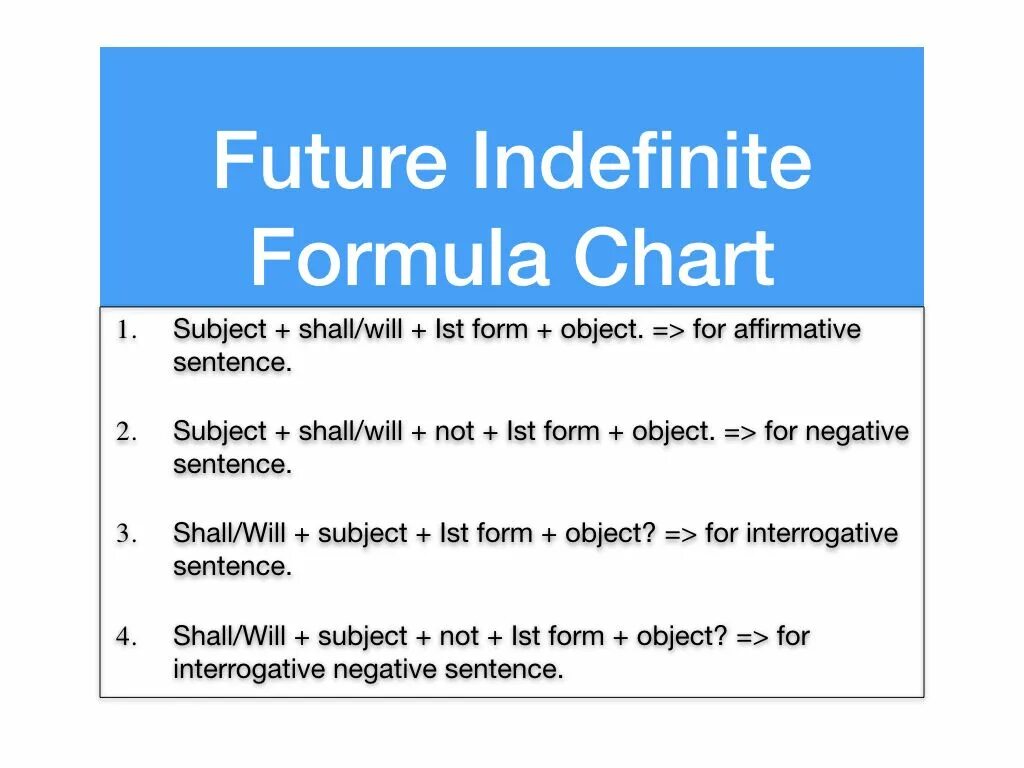 Future indefinite tense. Future indefinite формула. Презент индефинит. Паст индефинит. Future simple (indefinite).