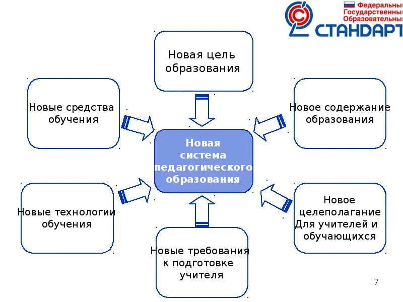 Цель обучения содержание обучения