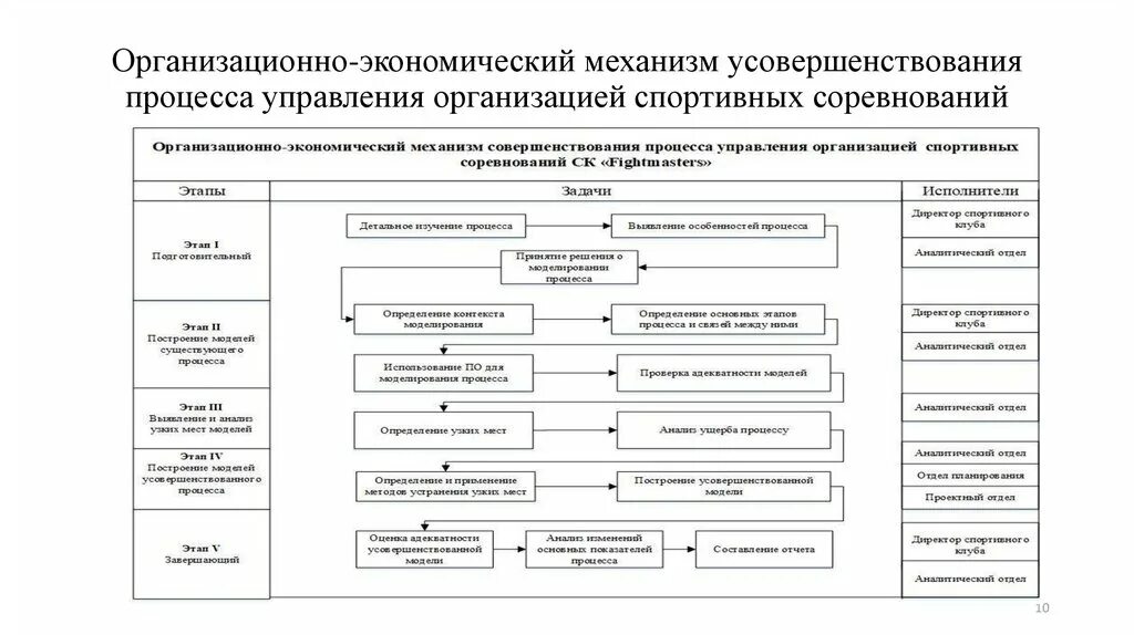 Организационно-экономический механизм управления предприятием. Структура экономического механизма управления предприятием. Организационно-экономический механизм процесса. Экономический механизм схема.